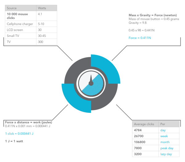 formula image for kinetic energy
